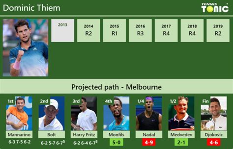 Dominic Thiem AO draw prediction, H2H vs Monfils, Nadal ...