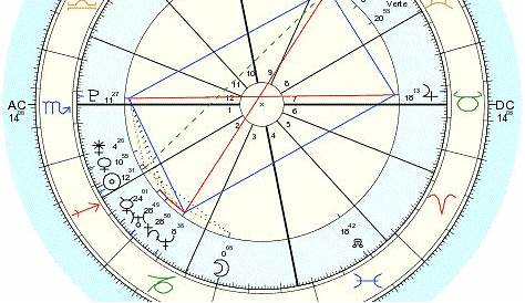 grand cross in composite chart