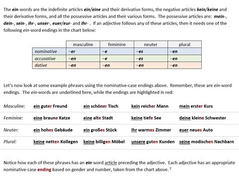 German A Adjective Endings Teaching Resources