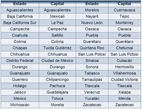 Estados Y Capitales Actividades De Geografía Mapa De Mexico