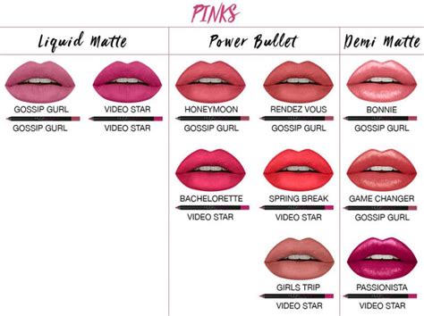 How To Choose The Perfect Lip Liner For Any Lipstick Lip Liner Colors