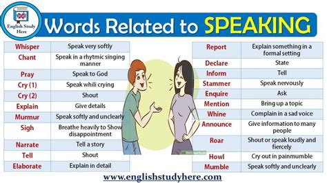 Words Related To Speaking English Study Here English Words English
