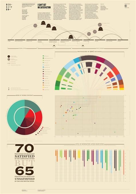 Interesting Alternatives To Pie Charts Infographic Data