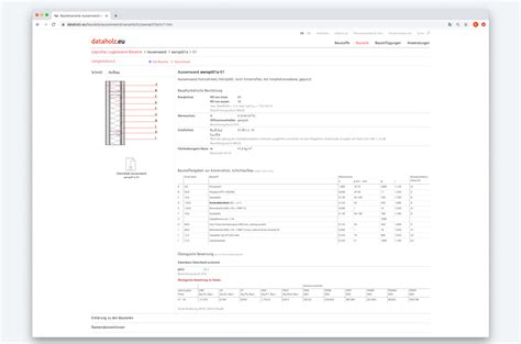 Als plaths hauptwerk gelten ihre lyrik, insbesondere der nachgelassene lyrikband ariel, sowie ihr einziger roman die glasglocke. Individuallösungen - nu Datenautomaten GmbH