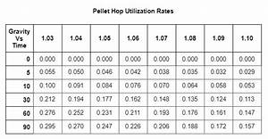  Math Hops And Ibus Canadian Homebrewers Association