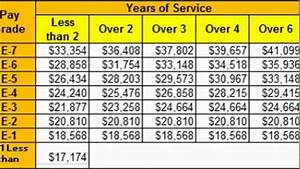 Military Pay Chart Youtube