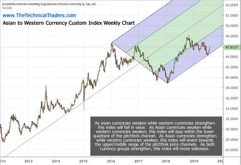 Enbridge (tsx:enb) (nyse:enb) stock used to be a reliable winner. US Stock Market Could Fall 12% to 25% :: The Market Oracle