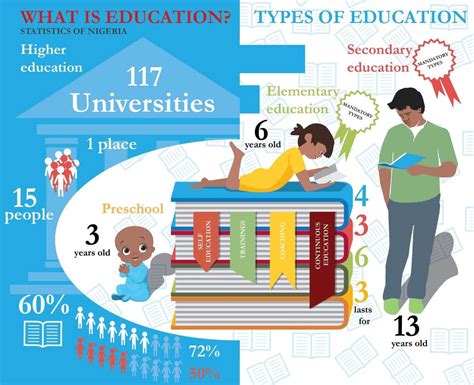 Types Of Education And Their Characteristics Legitng