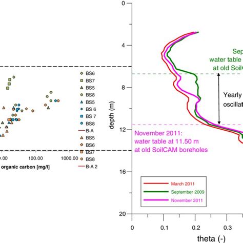 Electrical Conductivity Microsiemens Per Centimeter In The Ports Of