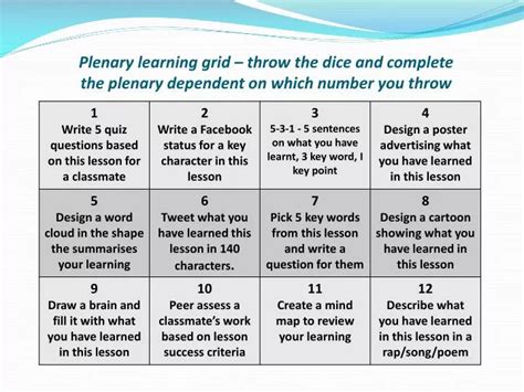Ppt Choose Your Own Plenary Learning Grid Ks31 Powerpoint