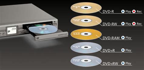 The dvd played ok on my pc (windows 7 professional ) and i tested on. DVD/HDD Recorder : SHARP