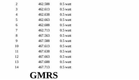 gmrs frequency chart pdf