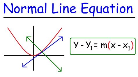 Length Of Line Formula - What is a Line Segment in Geometry ...