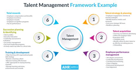 Talent Management 10 Tips For A Successful Strategy Aihr