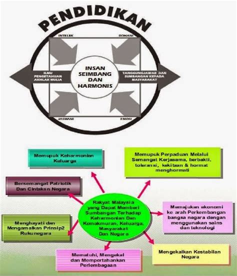 Pusat sumber pendidikan negeri, pengkalan chepa, kota bharu kelantan. pengajian malaysia: HUBUNGKAIT KONSEP PEMBANGUNAN INSAN ...