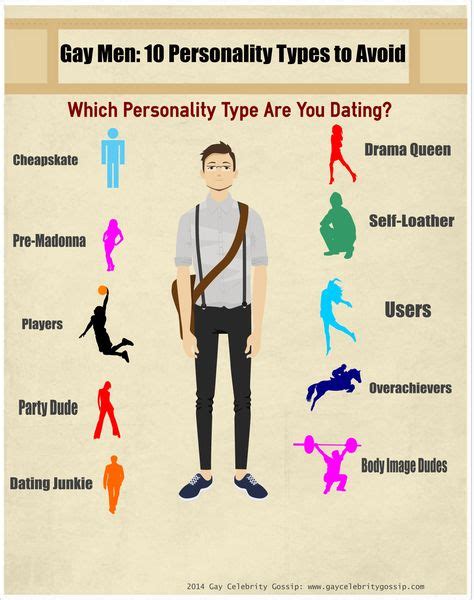 Gay Men 10 Types Of Guys You Never Want To Date Homofobia Types Of Guys Personality Types