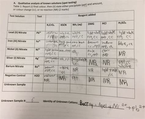 In the other hand solid kscn polar liquid: Chemistry Archive | February 14, 2017 | Chegg.com