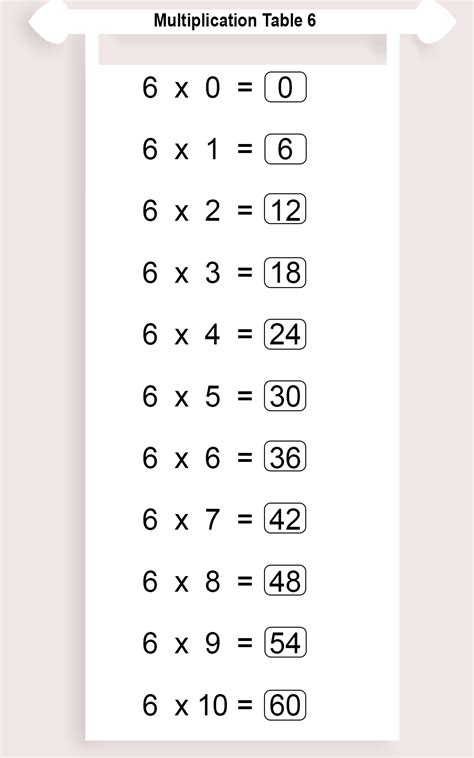 6 Times Table 6 Times Table Multiplication Chart Exercise On 6 Times