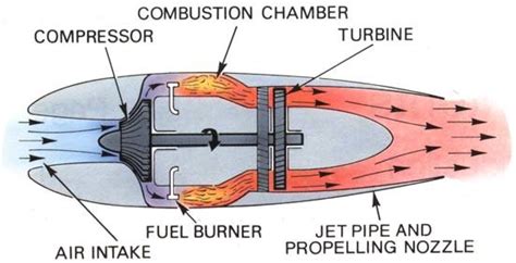 The official website of cartech books & sa design. 2 A graphic of a Whittle-type turbo-jet engine (Rolls ...