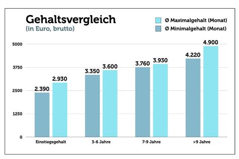 Die in den vorlagen bereitgestellten informationen wurden mit größter sorgfalt recherchiert. karrierebibel.de - Feed