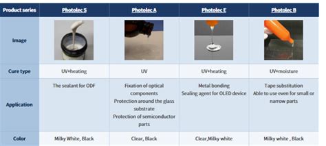 Photolec Photosensitive Adhesive Resin Series
