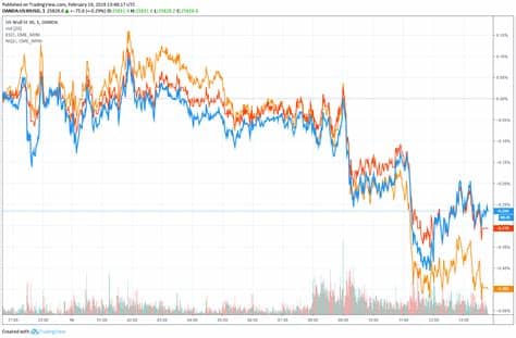 See actions taken by the people who manage and post content. Dow Futures Eye Feeble Open, But is Bitcoin on the Verge ...