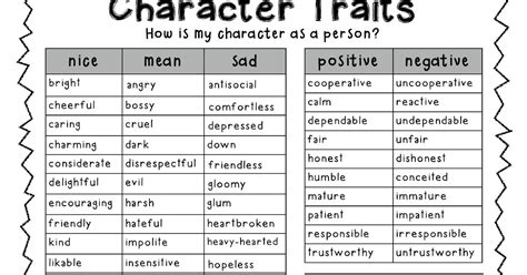 Workshop Classroom: Teaching about character traits