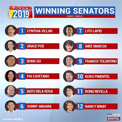Philippines Meet Your 12 Winning Senators Philippines