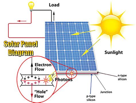 Diagram 110v Solar Panels Diagram Mydiagramonline