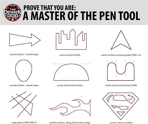 The Creative Apprentice The Pen Tool In Illustrator
