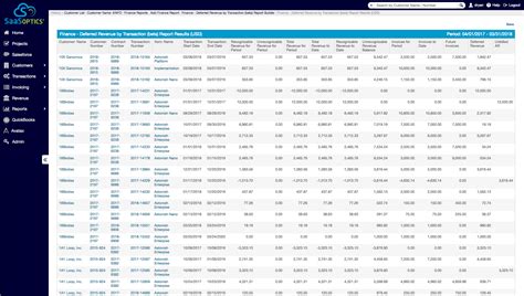 This hotel revenue projection template is used to help estimate revenue for a startup hotel business for the next 5 years. Deferred Revenue Spreadsheet | Revenue Recognition ...