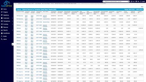 You can use an existing template or to get a better idea of your possible revenue performance, copy all the cells of your initial revenue. Revenue Recognition Spreadsheet