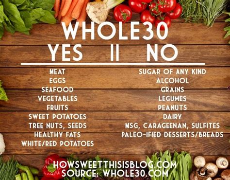 Can You Eat White Potatoes On The Whole30 Diet Diet Poin