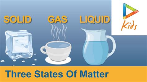 Three States Of Matter For Kids Solid Liquid Gas Weight Easy