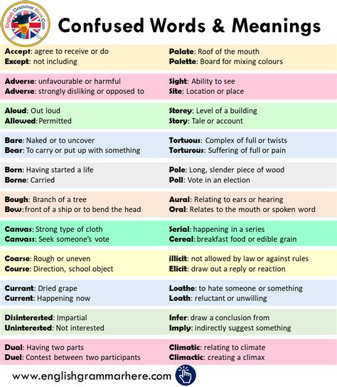 Pin By Nathalie Marshall On Writing Commonly Confused Words English