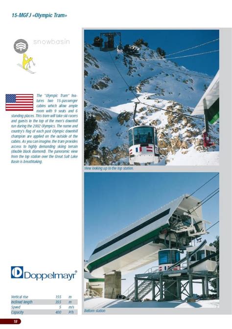 Allen Peak Tram Snowbasin Ut Lift Blog