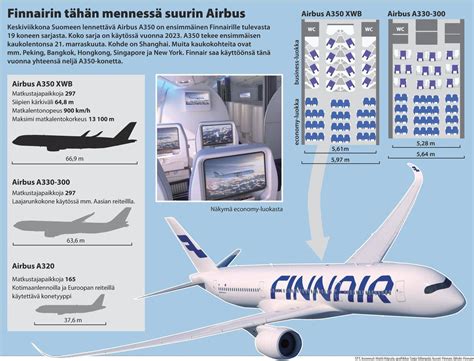 Finnair Saa Ensimmäisen Airbus A350 Xwb Koneensa Päijät Häme Etelä