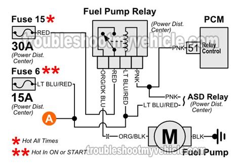 This article describes troubleshooting a submersible well pump that was causing tripped circuit breakers and that pumped ultimately using some simple electrical tests the homeowner traced the water pump problems to a nicked well pump wiring circuit wire. Fuel Pump Wiring Diagram (1993, 1994, 1995 4.0L Jeep Grand Cherokee) in 2020 (With images ...