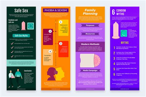 Sex Education Vertical Infographics Templates Slidewalla