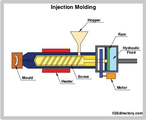 Urethane Wheels Types Applications Benefits And Urethane Materials