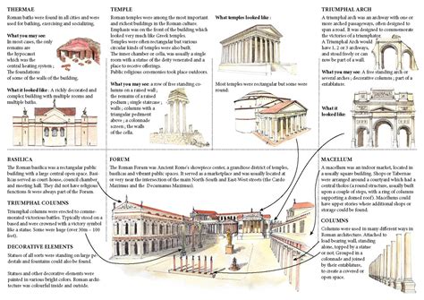 Roman Architecture Mini Guide The Guide You Need For Your Next Trip To Europe Roman