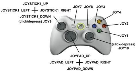 Xbox 360 Button Mapping Paragon Wiki Archive