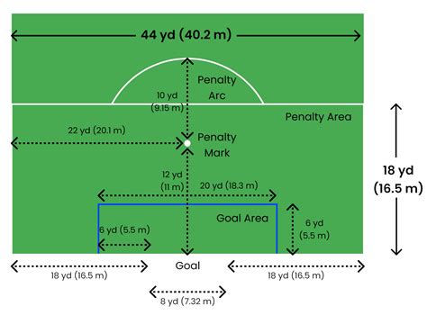 How Big Is A Soccer Field Pro Soccer Field Line Marking 2023