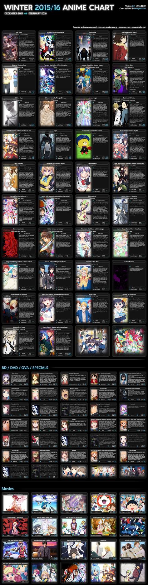 Winter 2015 2016 Anime Chart 2 0 [neregate] Otaku Tale