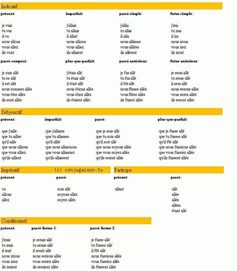 Manger est un verbe en français qui signifie s'alimenter, se nourrir. 40 Tendance Passé Simple Manger Collections