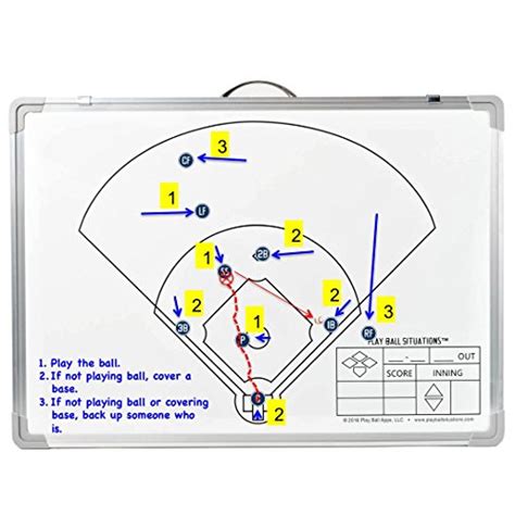 Baseball Situations Coaches Board Dont Just Tell Them Show Them
