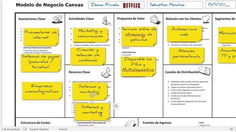 Plantilla Canvas Business Model Canvas Lienzo De Negocio Ejemplo