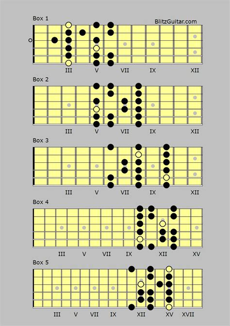G Minor Scale  Fingerstyle Guitar Lessons