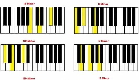Piano Key Images - Cliparts.co