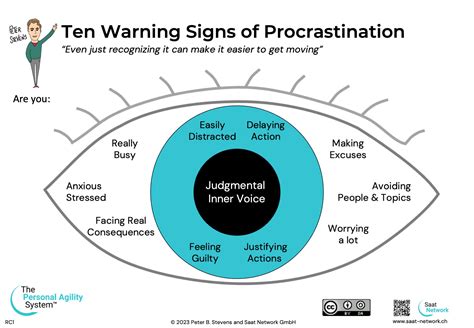 10 Warning Signs Of Procrastination Saat Network Gmbh